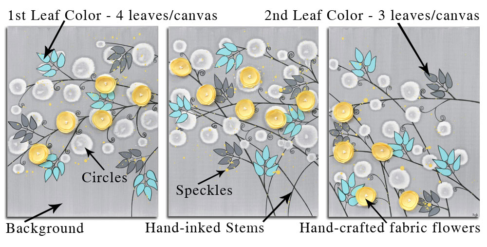 Diagram of climbing flower painting with parts labeled that can have custom colors