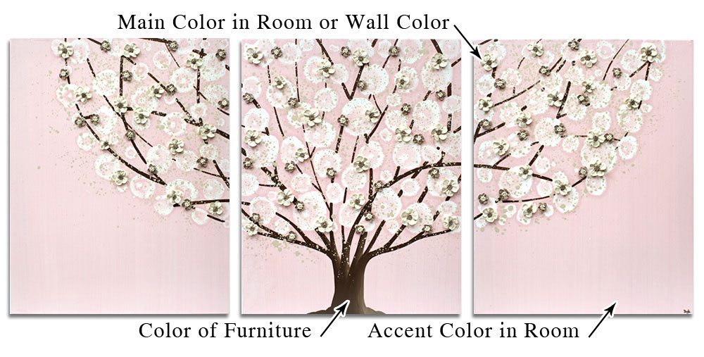 Diagram labeling the colors on the art that can inspire coordinating items in a nursery