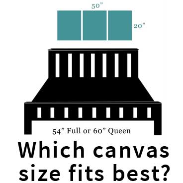 Which canvas size fits best above bedroom furniture