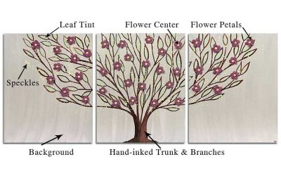 Diagram of elements to customize on leafy flowering tree art