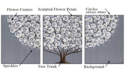 Diagram of elements for custom flowering tree art